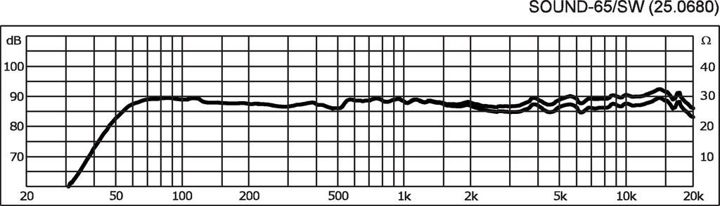 Aktivlautsprecher SOUND-65/SW Monacor Paar Aktivlautsprecher SOUND-65/SW Monacor Paar